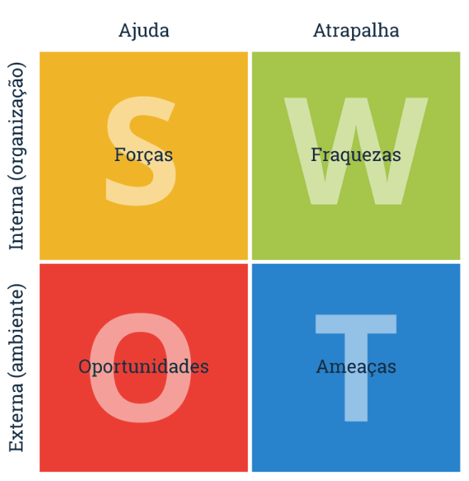 planejamento comercial - matriz swot